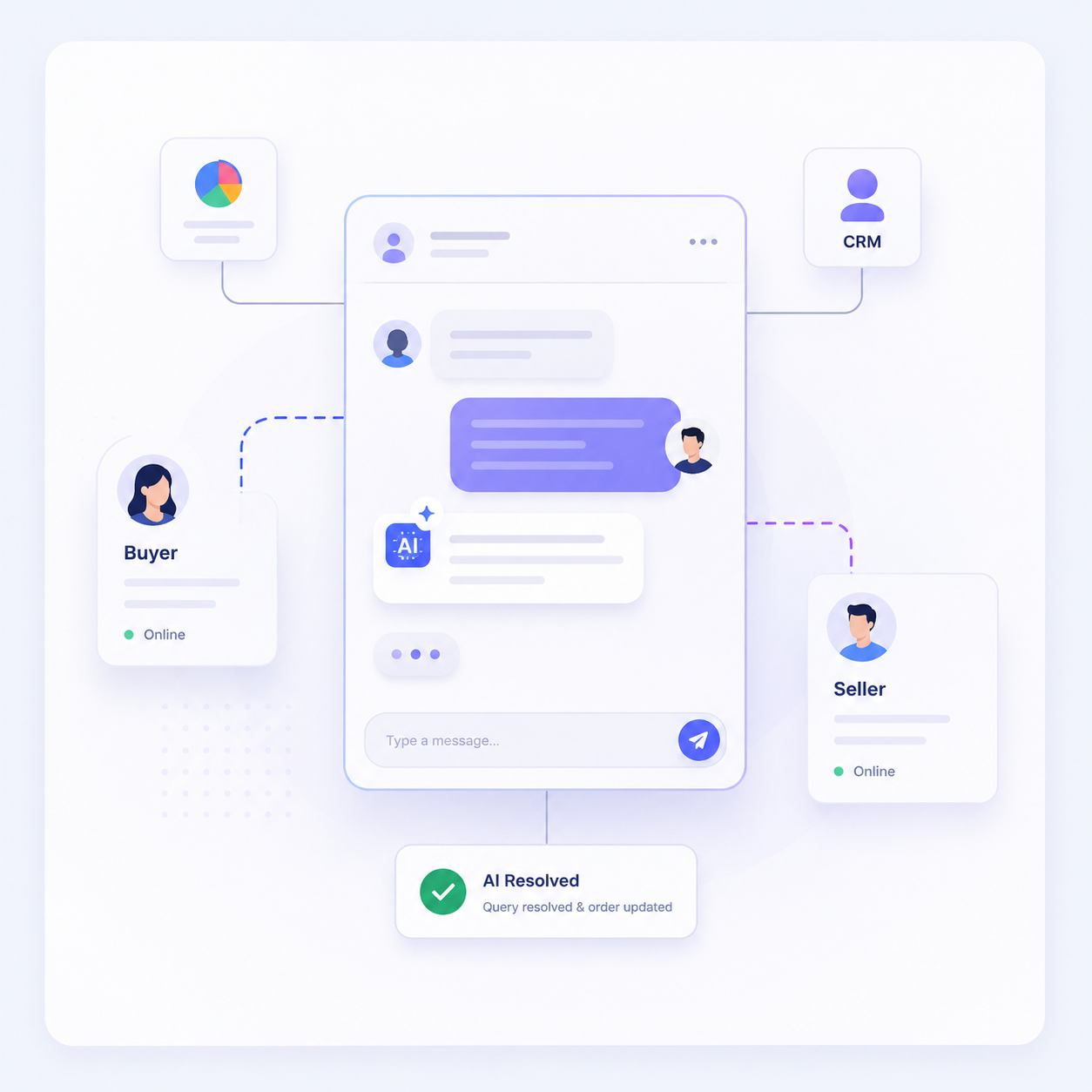 Buyer-Seller Messaging and CRM Communication